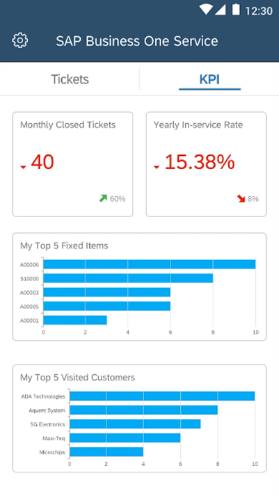 SAP – Business One Mobile Service 2