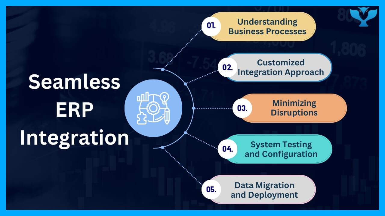 Seamless ERP Integration<br />
