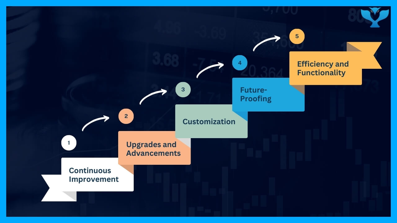 Continuous Improvement and Upgrades<br />
