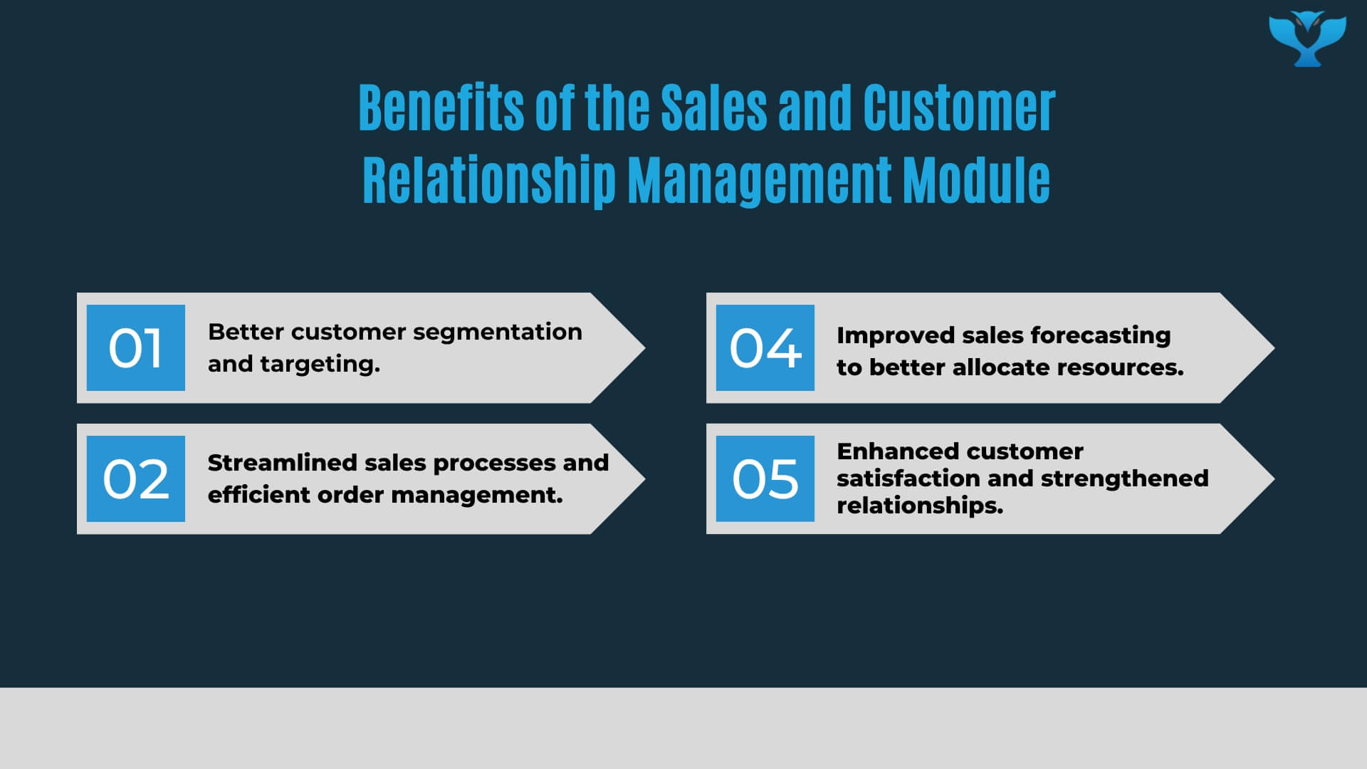 Sales and Customer Relationship Management Module