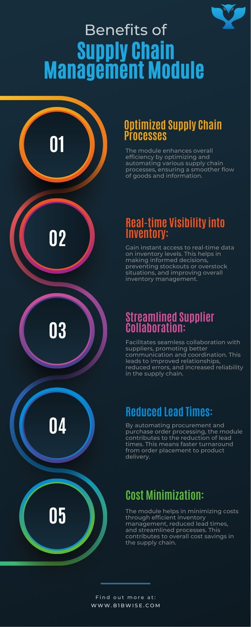 9 Manufacturing ERP Modules to Optimize Production, Inventory, and Supply Chain