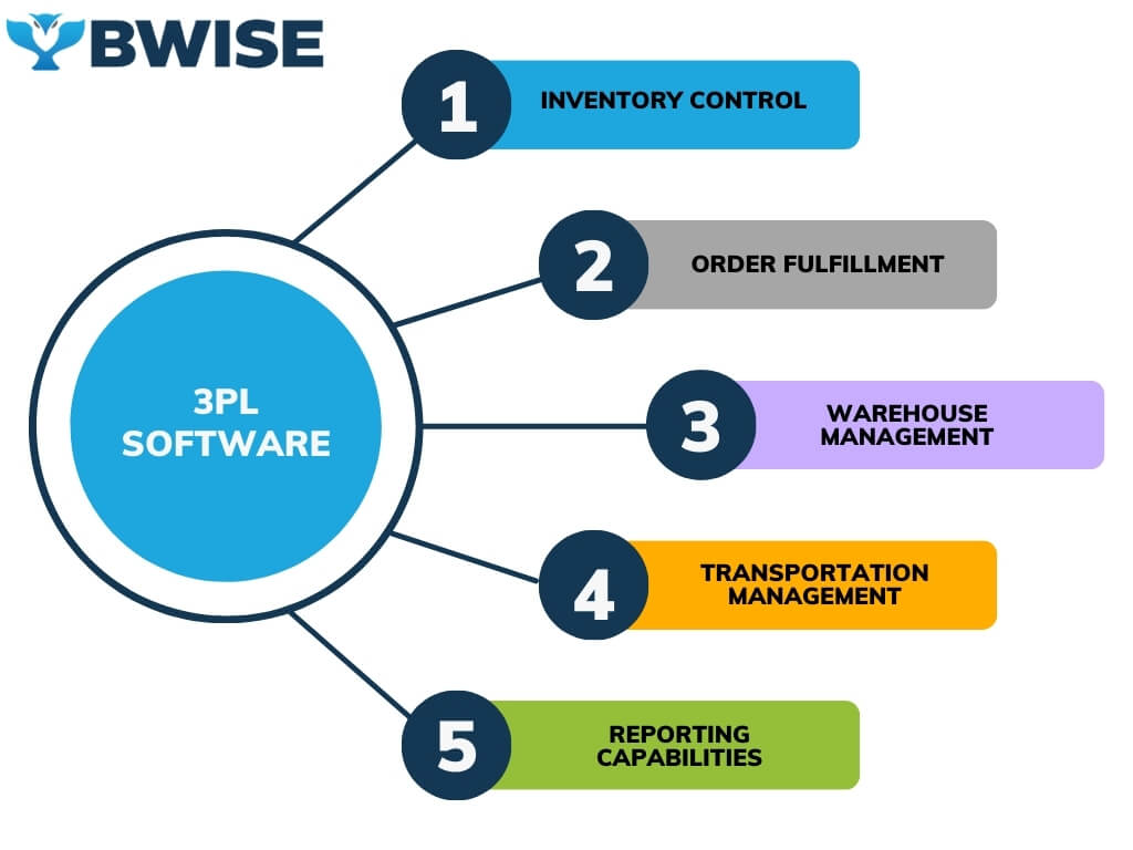 Optimize Logistics with Top 3PL Key Topics