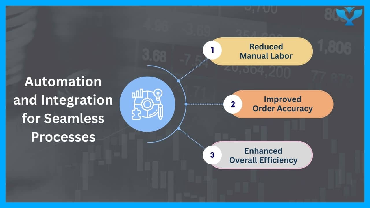 Automation and Integration for Seamless Processes by Implementing a Cloud WISE Warehouse Management System<br />
