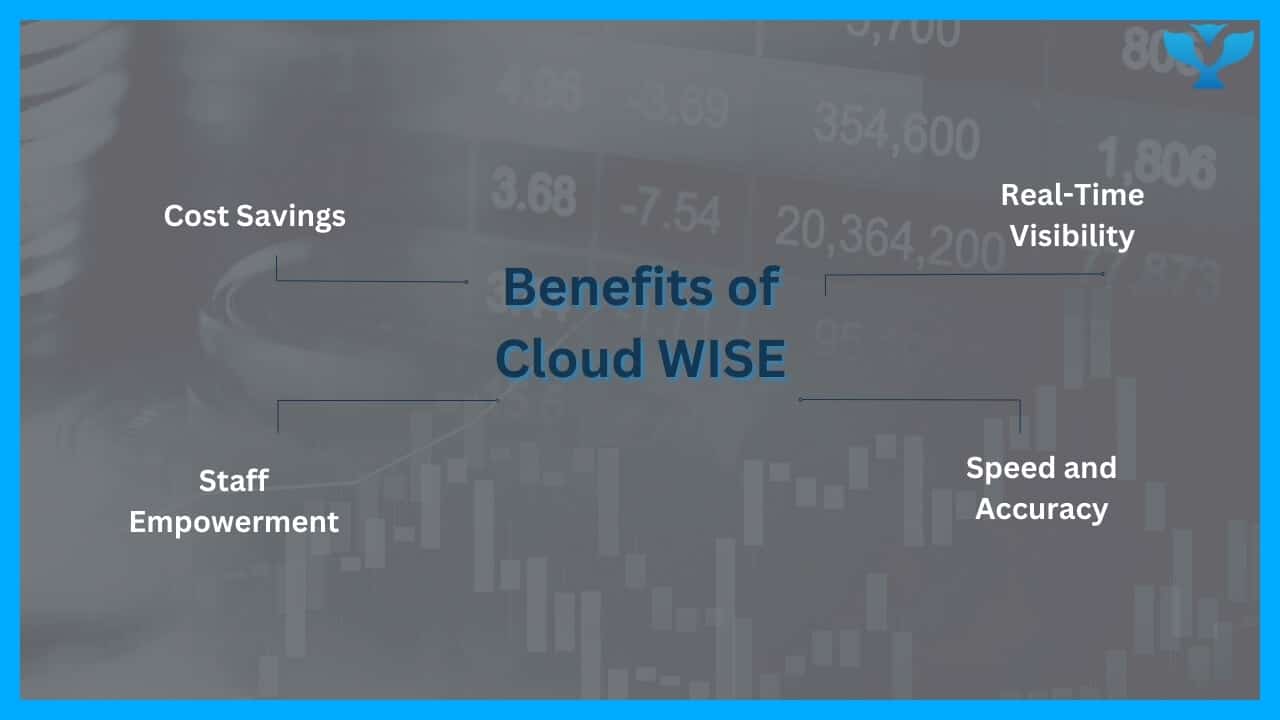 Benefits of Implementing a Cloud WISE Warehouse Management System