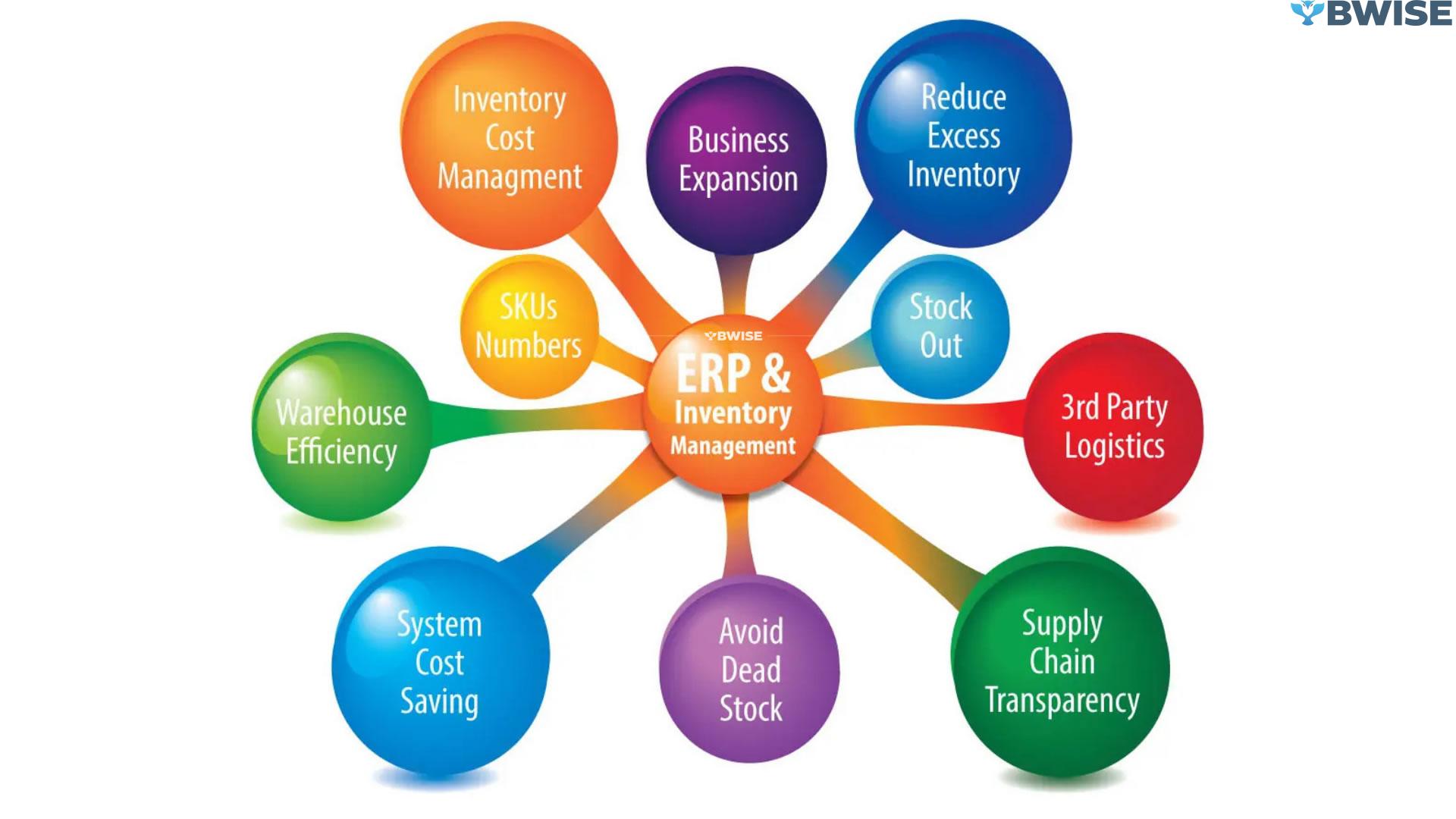 Streamlining Inventory Tracking with ERP software inventory management