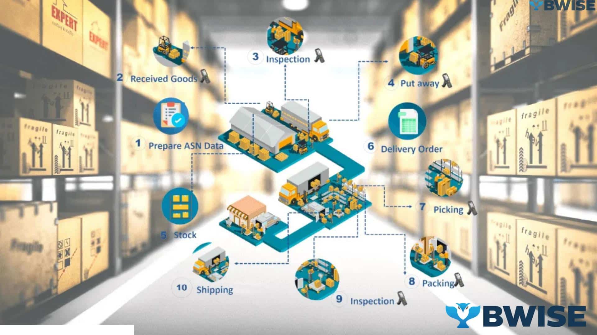 Leveraging Data Analytics for Warehouse Optimization